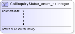 XSD Diagram of CollInquiryStatus_enum_t in schema fixml-fields-base-5-0-sp2_xsd (Financial Information eXchange (FIX))