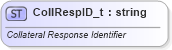 XSD Diagram of CollRespID_t in schema fixml-fields-base-5-0-sp2_xsd (Financial Information eXchange (FIX))