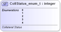 XSD Diagram of CollStatus_enum_t in schema fixml-fields-base-5-0-sp2_xsd (Financial Information eXchange (FIX))