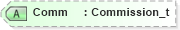 XSD Diagram of Comm in schema fixml-quotation-base-5-0-sp2_xsd (Financial Information eXchange (FIX))