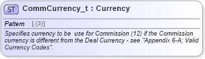 XSD Diagram of CommCurrency_t in schema fixml-fields-base-5-0-sp2_xsd (Financial Information eXchange (FIX))