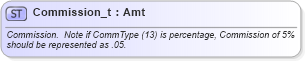 XSD Diagram of Commission_t in schema fixml-fields-base-5-0-sp2_xsd (Financial Information eXchange (FIX))