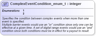 XSD Diagram of ComplexEventCondition_enum_t in schema fixml-fields-base-5-0-sp2_xsd (Financial Information eXchange (FIX))