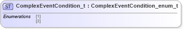 XSD Diagram of ComplexEventCondition_t in schema fixml-fields-impl-5-0-sp2_xsd (Financial Information eXchange (FIX))