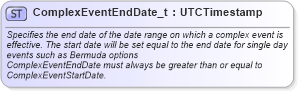 XSD Diagram of ComplexEventEndDate_t in schema fixml-fields-base-5-0-sp2_xsd (Financial Information eXchange (FIX))