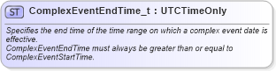 XSD Diagram of ComplexEventEndTime_t in schema fixml-fields-base-5-0-sp2_xsd (Financial Information eXchange (FIX))
