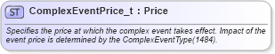 XSD Diagram of ComplexEventPrice_t in schema fixml-fields-base-5-0-sp2_xsd (Financial Information eXchange (FIX))