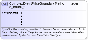 XSD Diagram of ComplexEventPriceBoundaryMethod_enum_t in schema fixml-fields-base-5-0-sp2_xsd (Financial Information eXchange (FIX))
