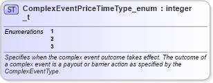 XSD Diagram of ComplexEventPriceTimeType_enum_t in schema fixml-fields-base-5-0-sp2_xsd (Financial Information eXchange (FIX))