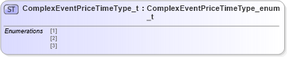 XSD Diagram of ComplexEventPriceTimeType_t in schema fixml-fields-impl-5-0-sp2_xsd (Financial Information eXchange (FIX))