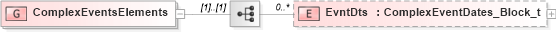 XSD Diagram of ComplexEventsElements in schema fixml-components-base-5-0-sp2_xsd (Financial Information eXchange (FIX))