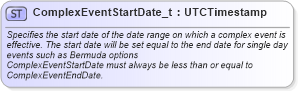 XSD Diagram of ComplexEventStartDate_t in schema fixml-fields-base-5-0-sp2_xsd (Financial Information eXchange (FIX))