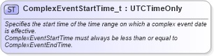 XSD Diagram of ComplexEventStartTime_t in schema fixml-fields-base-5-0-sp2_xsd (Financial Information eXchange (FIX))