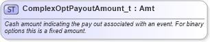 XSD Diagram of ComplexOptPayoutAmount_t in schema fixml-fields-base-5-0-sp2_xsd (Financial Information eXchange (FIX))