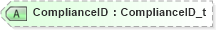 XSD Diagram of ComplianceID in schema fixml-multilegorders-base-5-0-sp2_xsd (Financial Information eXchange (FIX))