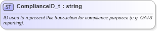 XSD Diagram of ComplianceID_t in schema fixml-fields-base-5-0-sp2_xsd (Financial Information eXchange (FIX))