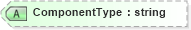 XSD Diagram of ComponentType in schema fixml-metadata-5-0-sp2_xsd (Financial Information eXchange (FIX))