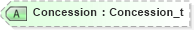 XSD Diagram of Concession in schema fixml-confirmation-base-5-0-sp2_xsd (Financial Information eXchange (FIX))