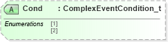 XSD Diagram of Cond in schema fixml-components-base-5-0-sp2_xsd (Financial Information eXchange (FIX))