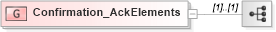 XSD Diagram of Confirmation_AckElements in schema fixml-confirmation-base-5-0-sp2_xsd (Financial Information eXchange (FIX))