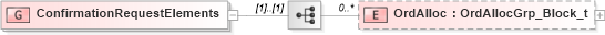 XSD Diagram of ConfirmationRequestElements in schema fixml-confirmation-base-5-0-sp2_xsd (Financial Information eXchange (FIX))