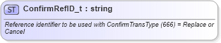 XSD Diagram of ConfirmRefID_t in schema fixml-fields-base-5-0-sp2_xsd (Financial Information eXchange (FIX))