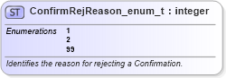 XSD Diagram of ConfirmRejReason_enum_t in schema fixml-fields-base-5-0-sp2_xsd (Financial Information eXchange (FIX))