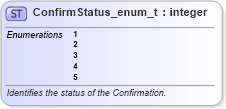 XSD Diagram of ConfirmStatus_enum_t in schema fixml-fields-base-5-0-sp2_xsd (Financial Information eXchange (FIX))