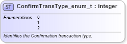 XSD Diagram of ConfirmTransType_enum_t in schema fixml-fields-base-5-0-sp2_xsd (Financial Information eXchange (FIX))