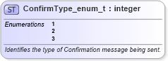 XSD Diagram of ConfirmType_enum_t in schema fixml-fields-base-5-0-sp2_xsd (Financial Information eXchange (FIX))