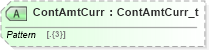 XSD Diagram of ContAmtCurr in schema fixml-components-base-5-0-sp2_xsd (Financial Information eXchange (FIX))
