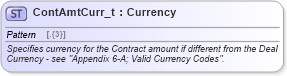 XSD Diagram of ContAmtCurr_t in schema fixml-fields-base-5-0-sp2_xsd (Financial Information eXchange (FIX))