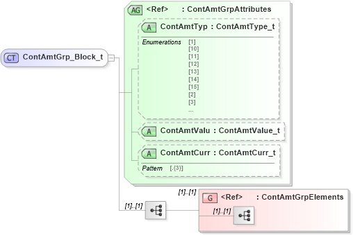 XSD Diagram of ContAmtGrp_Block_t in schema fixml-components-base-5-0-sp2_xsd (Financial Information eXchange (FIX))