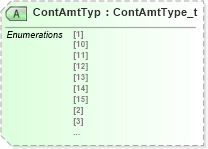 XSD Diagram of ContAmtTyp in schema fixml-components-base-5-0-sp2_xsd (Financial Information eXchange (FIX))
