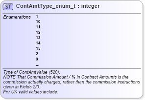 XSD Diagram of ContAmtType_enum_t in schema fixml-fields-base-5-0-sp2_xsd (Financial Information eXchange (FIX))