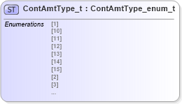 XSD Diagram of ContAmtType_t in schema fixml-fields-impl-5-0-sp2_xsd (Financial Information eXchange (FIX))