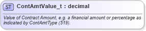 XSD Diagram of ContAmtValue_t in schema fixml-fields-base-5-0-sp2_xsd (Financial Information eXchange (FIX))
