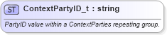 XSD Diagram of ContextPartyID_t in schema fixml-fields-base-5-0-sp2_xsd (Financial Information eXchange (FIX))