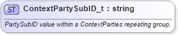 XSD Diagram of ContextPartySubID_t in schema fixml-fields-base-5-0-sp2_xsd (Financial Information eXchange (FIX))