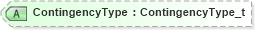 XSD Diagram of ContingencyType in schema fixml-listorders-base-5-0-sp2_xsd (Financial Information eXchange (FIX))
