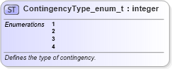 XSD Diagram of ContingencyType_enum_t in schema fixml-fields-base-5-0-sp2_xsd (Financial Information eXchange (FIX))