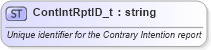XSD Diagram of ContIntRptID_t in schema fixml-fields-base-5-0-sp2_xsd (Financial Information eXchange (FIX))