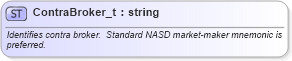 XSD Diagram of ContraBroker_t in schema fixml-fields-base-5-0-sp2_xsd (Financial Information eXchange (FIX))