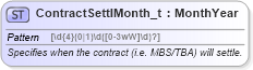 XSD Diagram of ContractSettlMonth_t in schema fixml-fields-base-5-0-sp2_xsd (Financial Information eXchange (FIX))