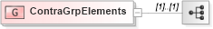 XSD Diagram of ContraGrpElements in schema fixml-components-base-5-0-sp2_xsd (Financial Information eXchange (FIX))