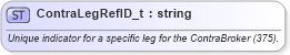 XSD Diagram of ContraLegRefID_t in schema fixml-fields-base-5-0-sp2_xsd (Financial Information eXchange (FIX))