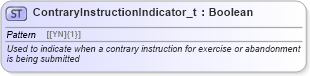 XSD Diagram of ContraryInstructionIndicator_t in schema fixml-fields-base-5-0-sp2_xsd (Financial Information eXchange (FIX))