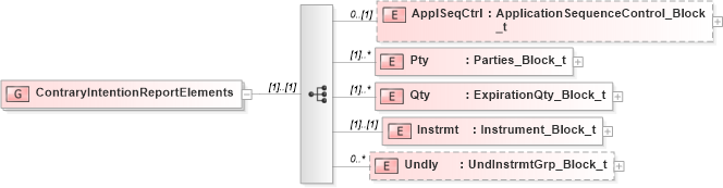 XSD Diagram of ContraryIntentionReportElements in schema fixml-positions-base-5-0-sp2_xsd (Financial Information eXchange (FIX))