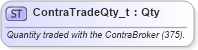 XSD Diagram of ContraTradeQty_t in schema fixml-fields-base-5-0-sp2_xsd (Financial Information eXchange (FIX))