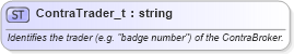 XSD Diagram of ContraTrader_t in schema fixml-fields-base-5-0-sp2_xsd (Financial Information eXchange (FIX))